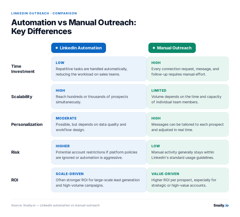 Table1 key differences